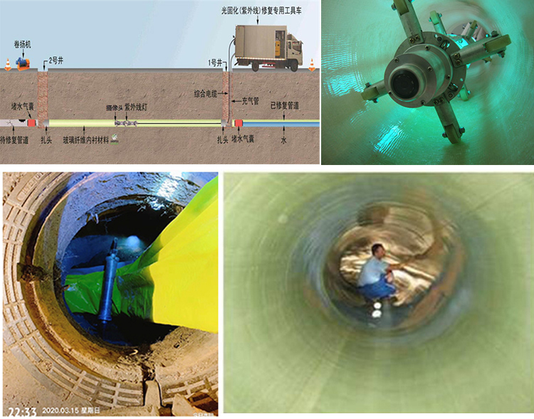 弓长岭UV-CIPP内衬修复